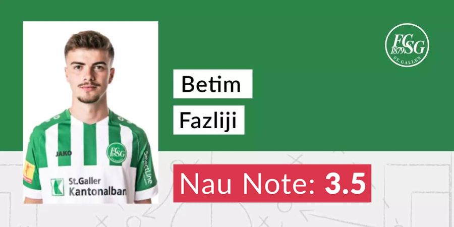 Betim Fazliji FC St.Gallen