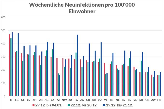 Coronavirus Neuinfektionen Kantone Positivitätsrate