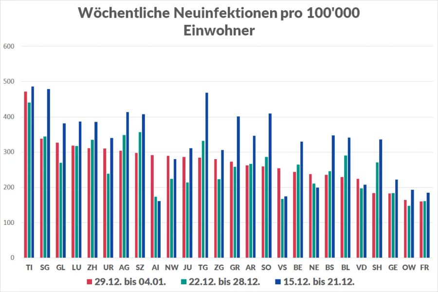 Die Zahl der wöchentlich gemeldeten Neuinfektionen pro 100'000 Einwohner (7-Tage-Inzidenz) in den Kantonen.