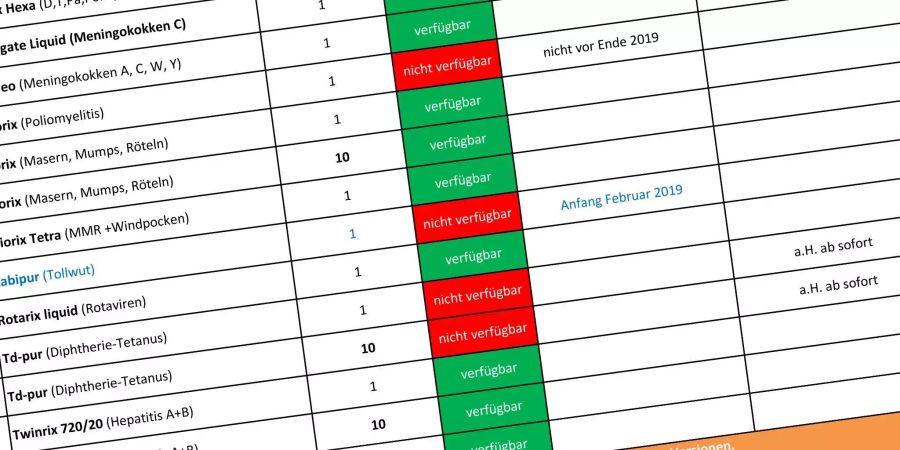 Ausschnitt aus der Verfügbarkeitsliste von GSK.