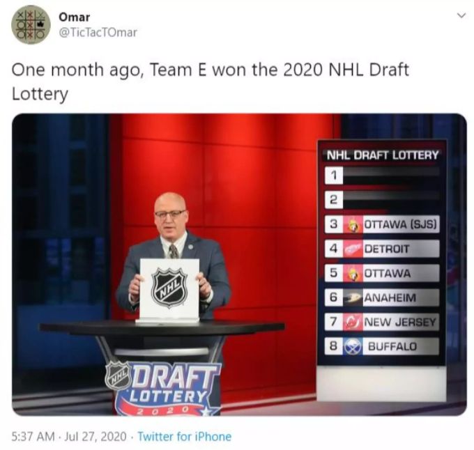Überraschend erhält in der NHL ein Team, das während der Qualifikationsrunde ausscheidet, die Chance auf den ersten Pick. NHL