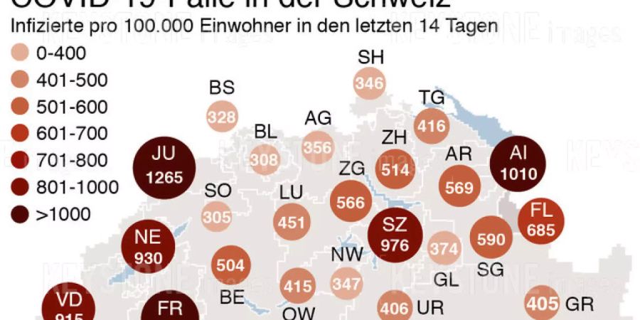 Am Montag wurden für die vergangenen zwei Wochen schweizweit 654 Infizierte pro 100'000 Einwohner gemeldet. Heute (Dienstag) waren es schon 693,4. (Archivbild)