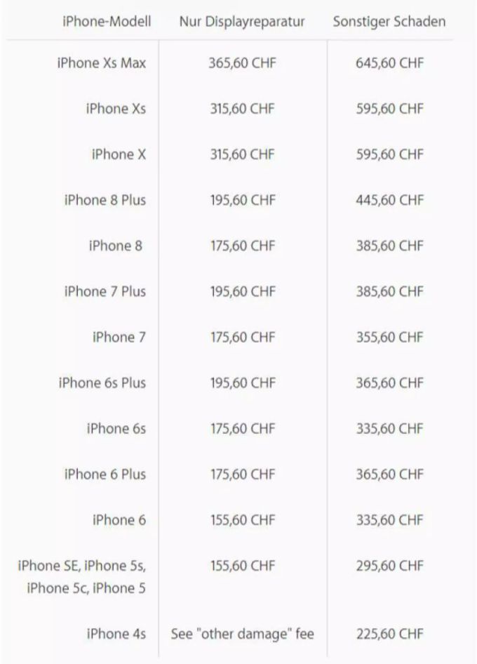 Die Preisliste für Reparaturen der iPhones ist in Schweizer Franken angegeben. Die Preisliste für Reparaturen der iPhones ist in Schweizer Franken angegeben.