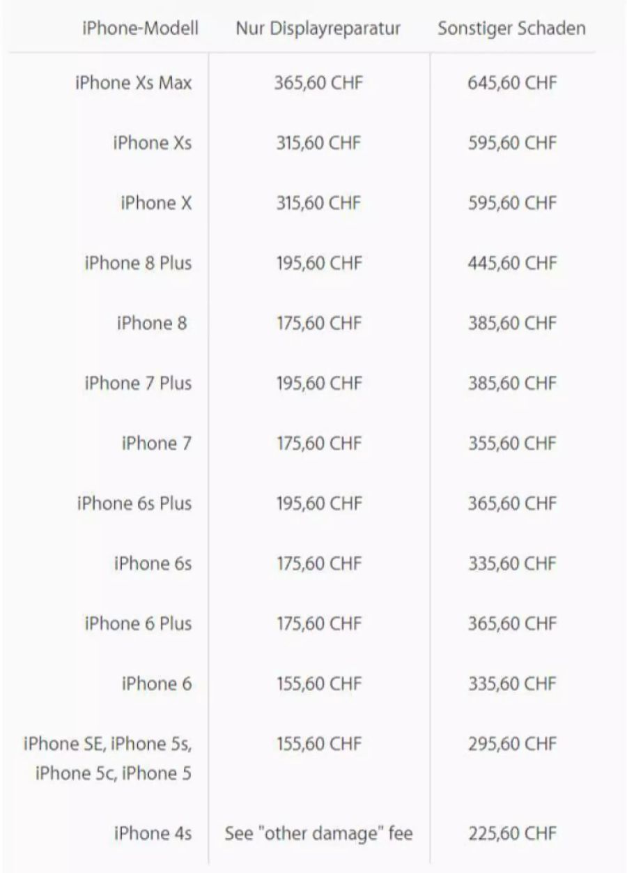 Die Preisliste für Reparaturen der iPhones ist in Schweizer Franken angegeben.