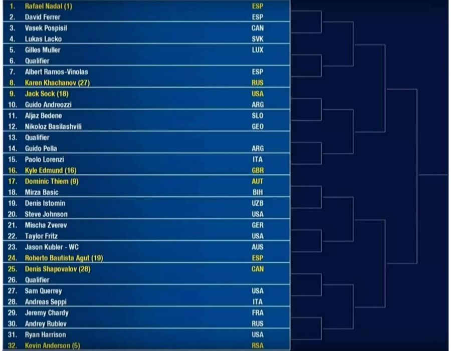 Männer: Erstes Viertel mit Rafael Nadal (ATP 1).