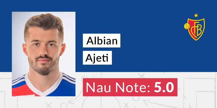 Albian Ajeti