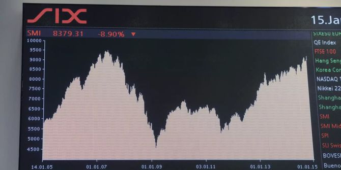 Swiss Market Index SMI