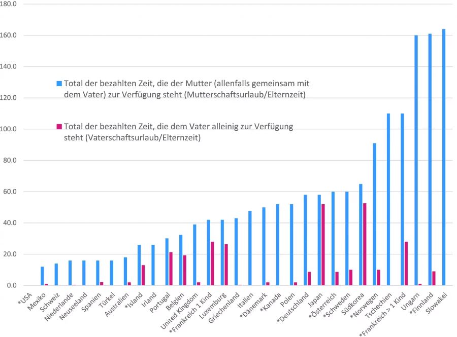 Vaterschaftsurlaub Mutterschaftsurlaub Elternzeit