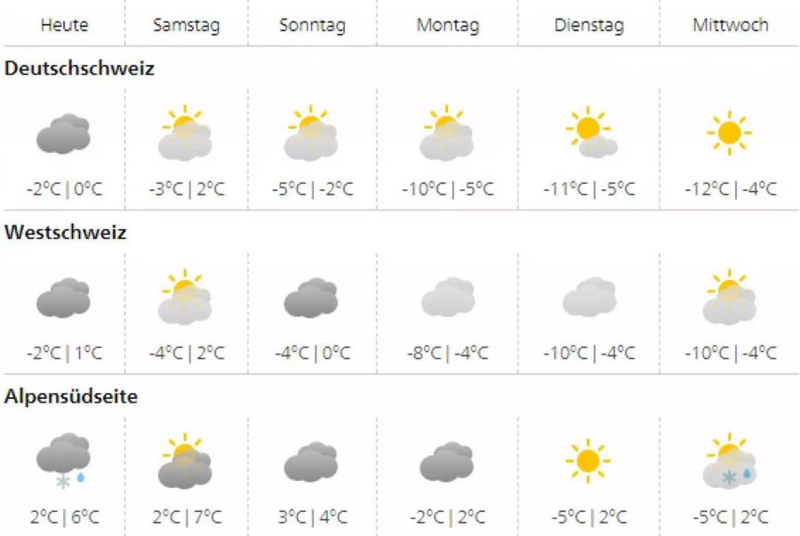 Die Temperaturen rutschen in den kommenden Tagen tief in den Minusbereich.