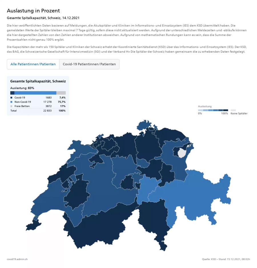 Auslastung der Spitäler am 14. Dezember 2021.