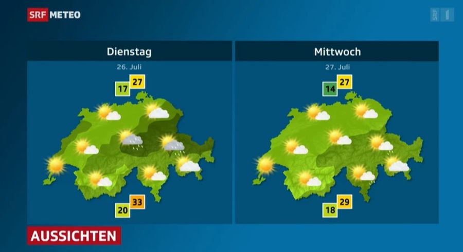 Wetter