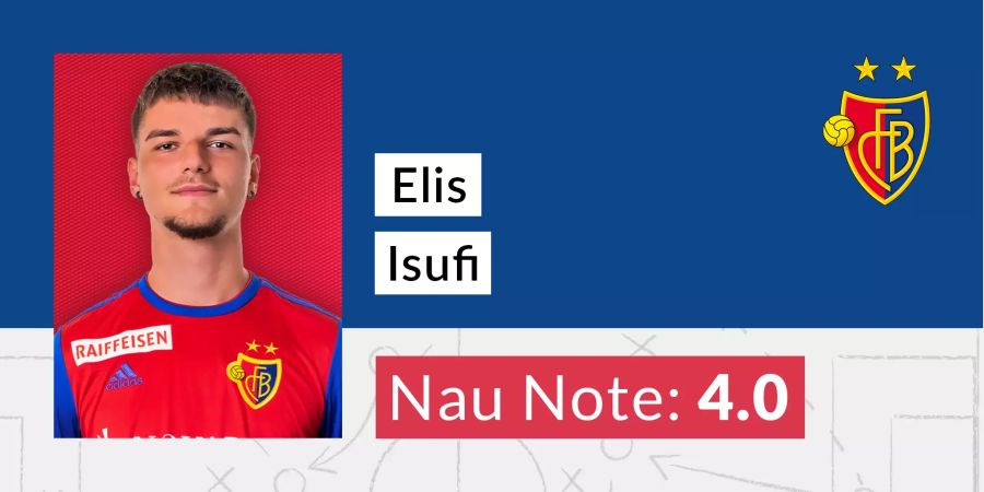 FC Basel Elis Isufi