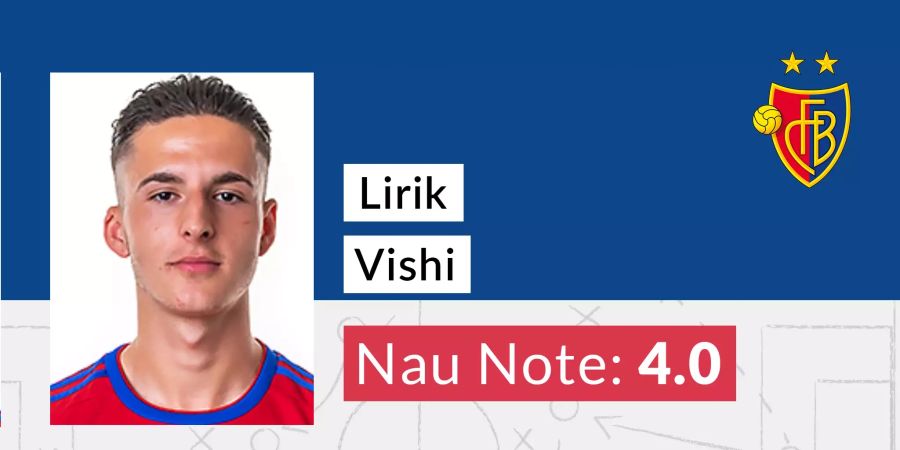 FC Basel Lirik Vishi