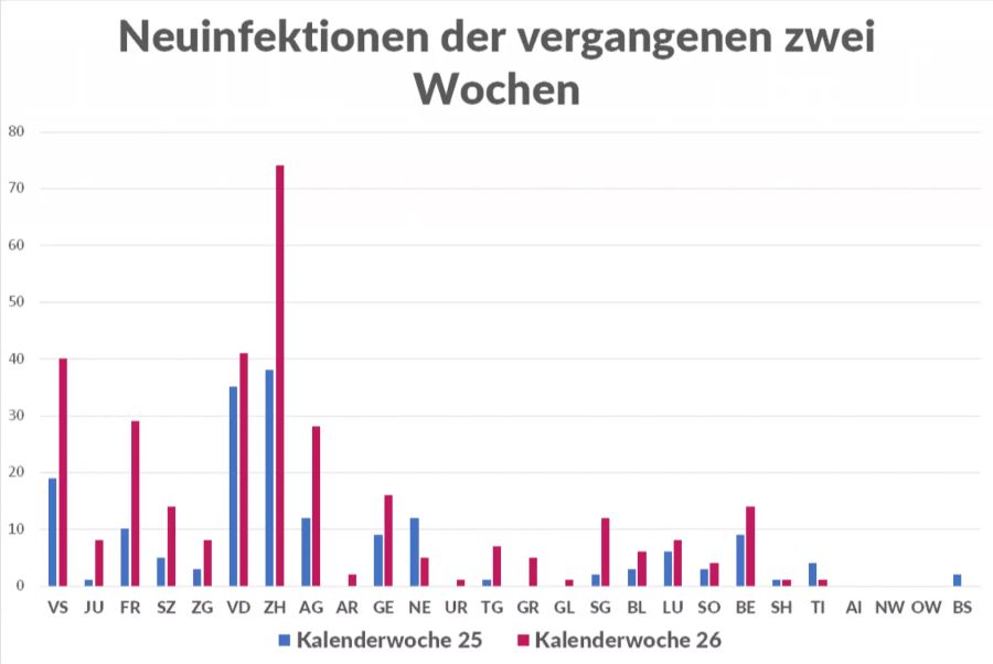 Coronavirus Neuinfektionen Fallzahlen Kantone