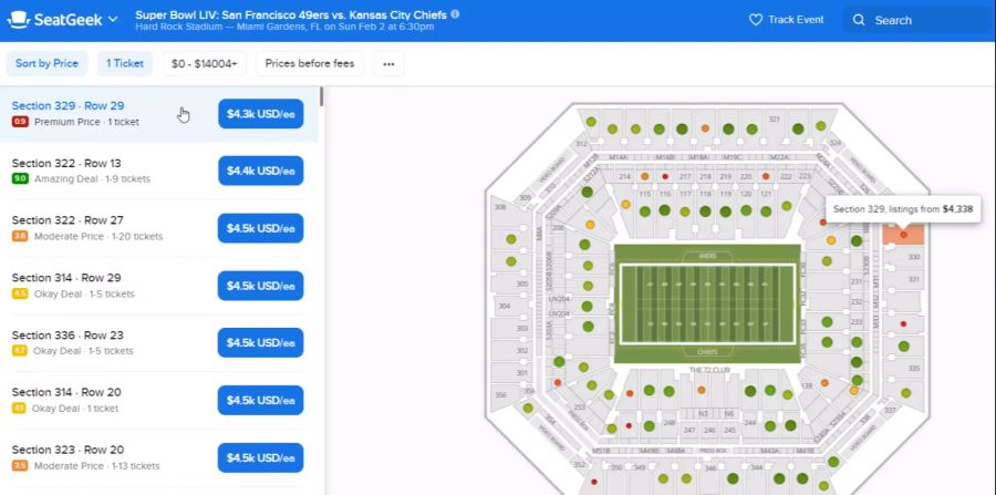 Auf der Ticketplattform «SeatGeek» kostet das billigste Super-Bowl-Ticket aktuell 4338 US-Dollar.