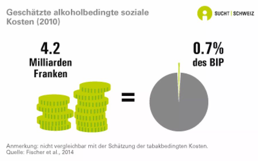 Folgen des Alkoholkonsums.