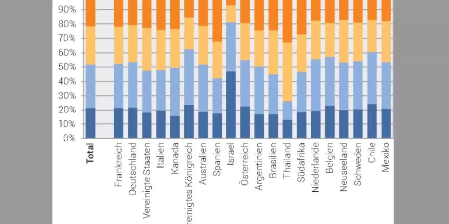 Statistik Auslandschweizer BFS