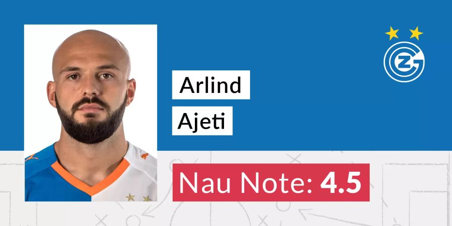 Arlind Ajeti