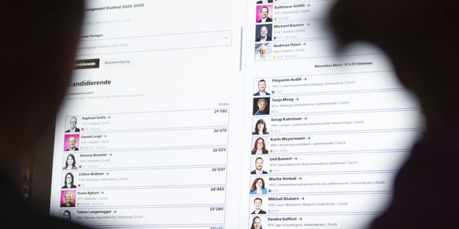 Wahlen Zürich