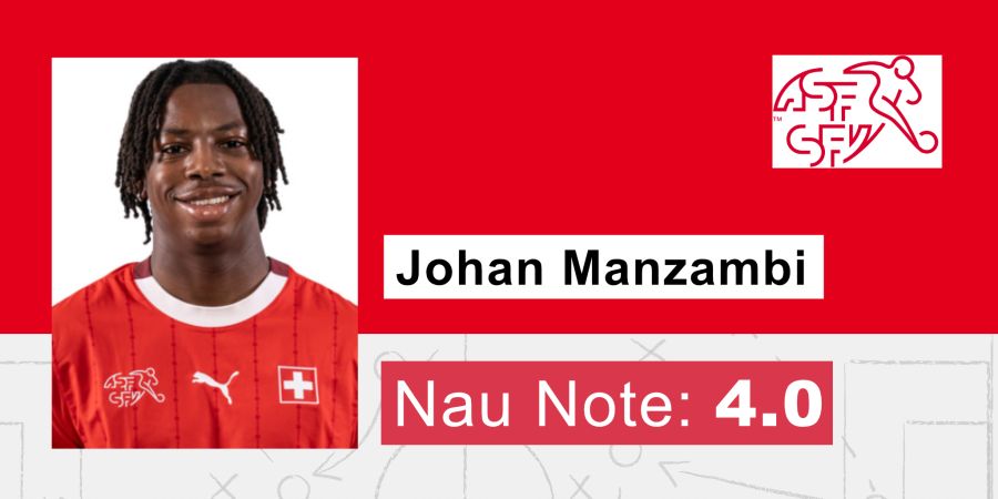 Schweizer Nati
