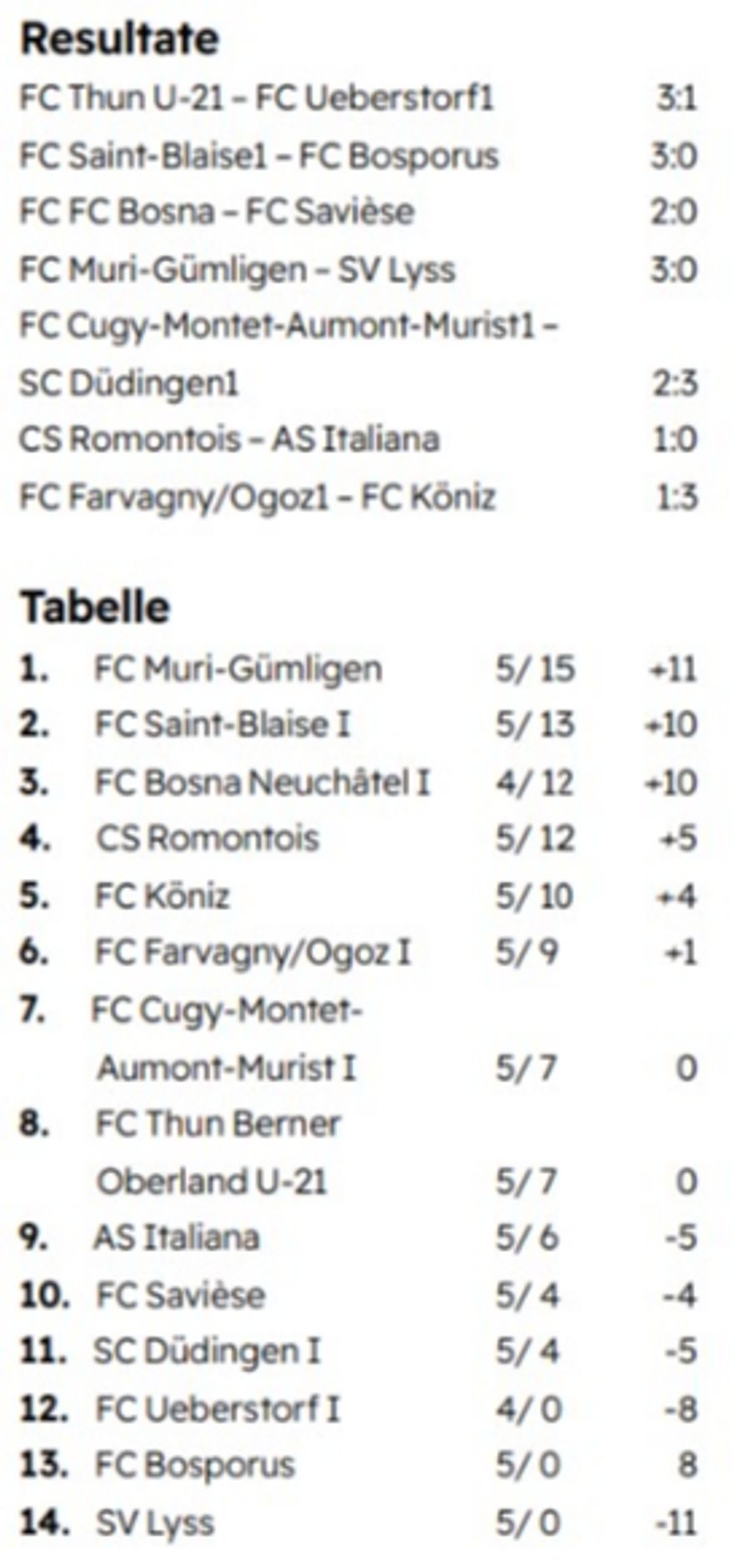 2. Liga interregional