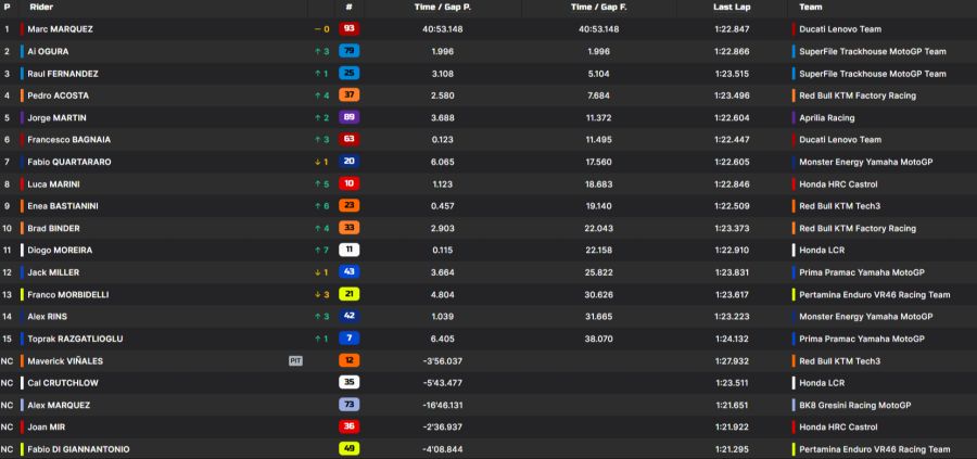 MotoGP Sachsenring