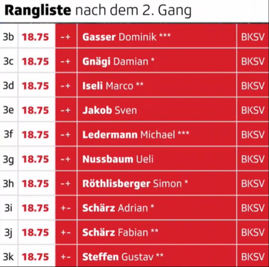 Die besten Schwinger nach dem 2. Gang.