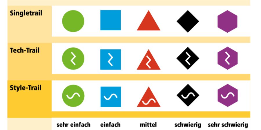 neue Beschilderung