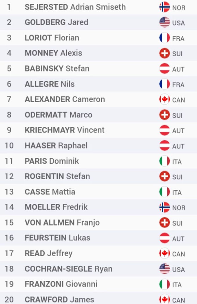 Das sind die ersten 20 Fahrer im WM-Super-G vom Freitag. Startnummern