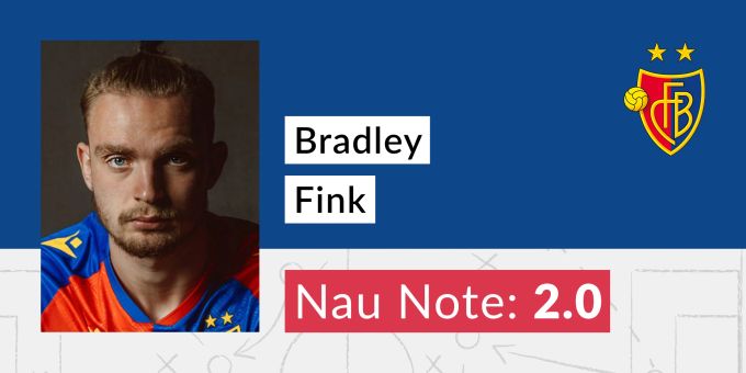Die Note für Bradley Fink vom FC Basel. Bradley Fink