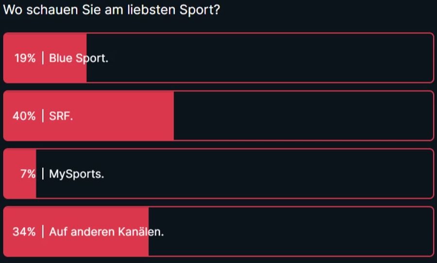 Kommentare Blue Sport