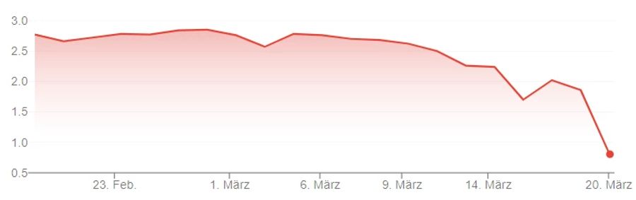 Credit Suisse