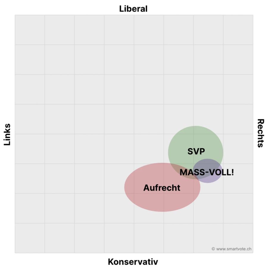 Smartmap Aufrecht Mass-voll SVP