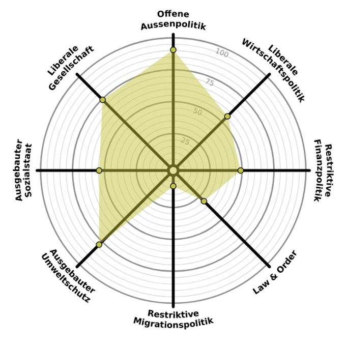Die Smartspider-Grafik von Nicola Forster. Nicola Forster