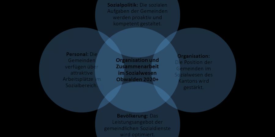 Obwaldner Gemeinde