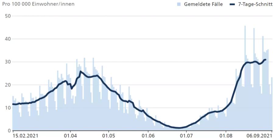 Fallzahlen Coronavirus Schweiz