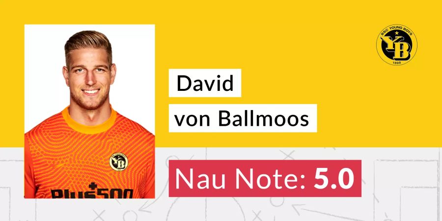 DAvid von Ballmoos