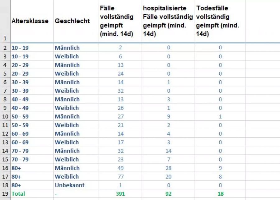 BAG Daten Coronavirus