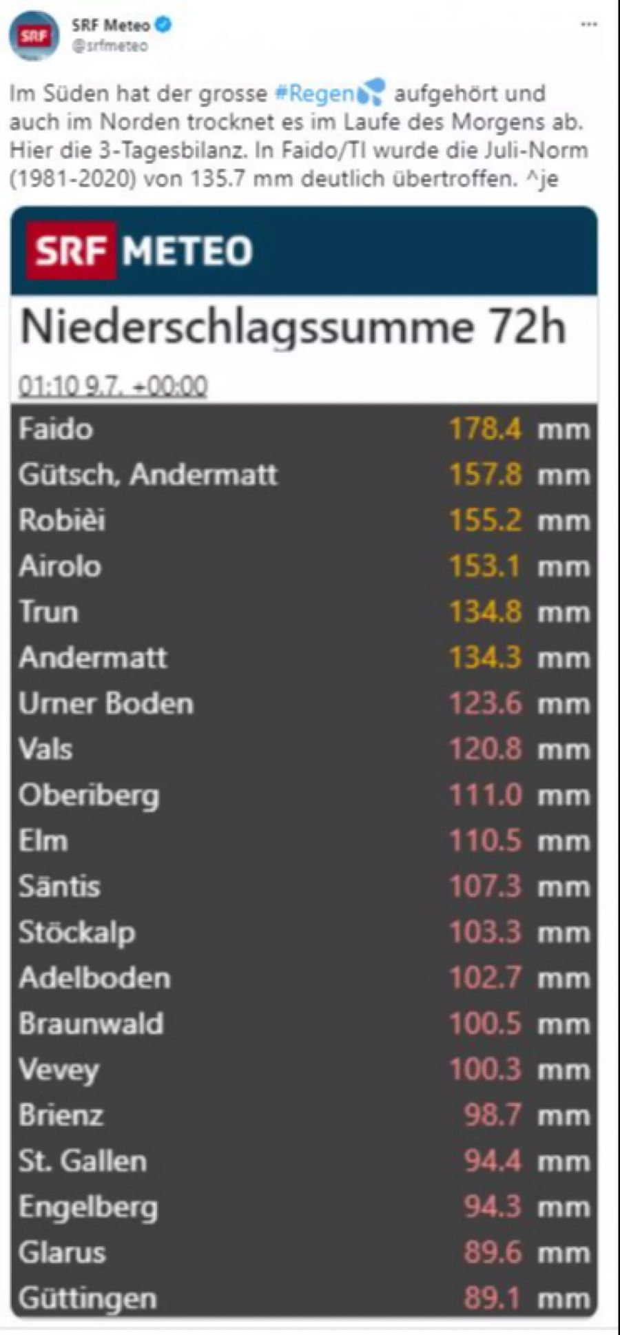 Regen Schweiz Gewitter Unwetter