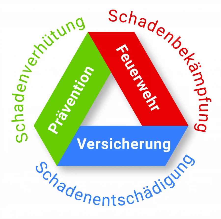 Basellandschaftliche Gebäudeversicherung BGV