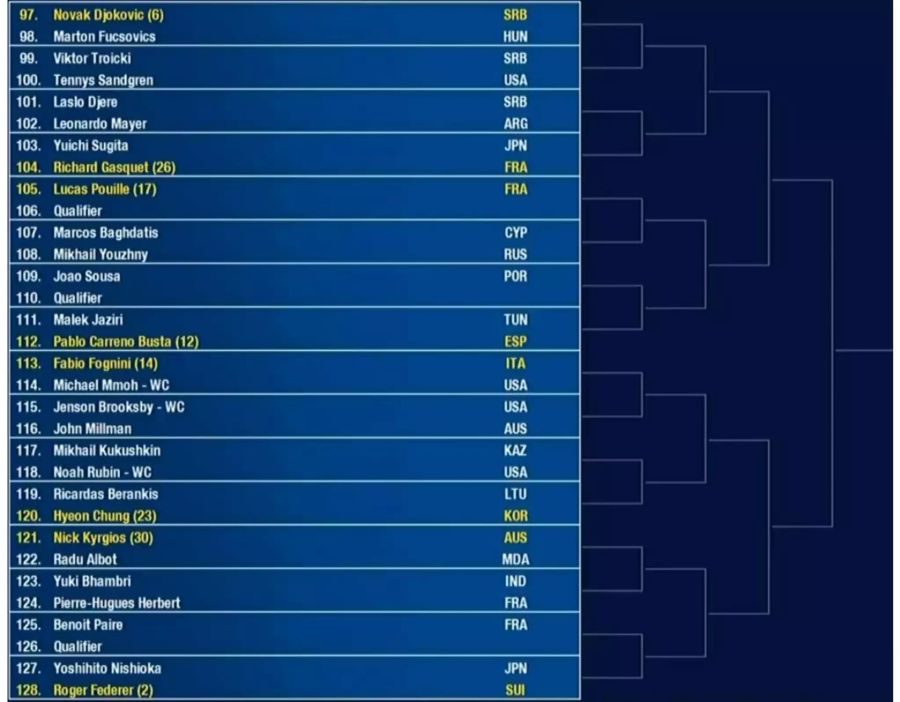 Männer: Zweites Viertel mit Roger Federer (ATP 2).