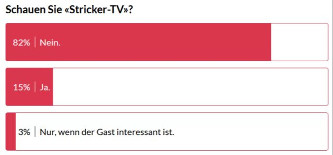 StrickerTV erreicht nur einen kleinen Teil der Leserschaft. baat