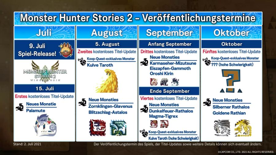 Monster Hunter Stories 2