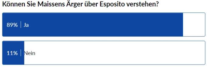 Die Leserschaft kann Maissens Ärger nachvollziehen. FCZ Auswertung