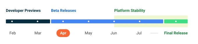 Android 13 Roadmap