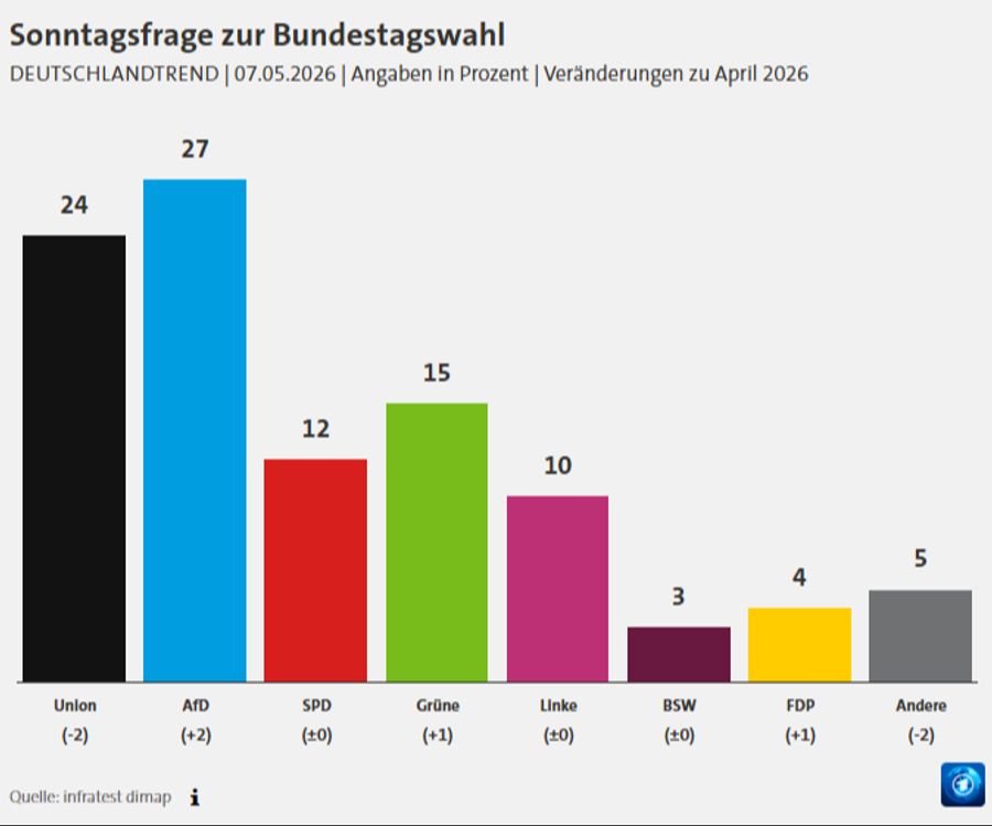AfD