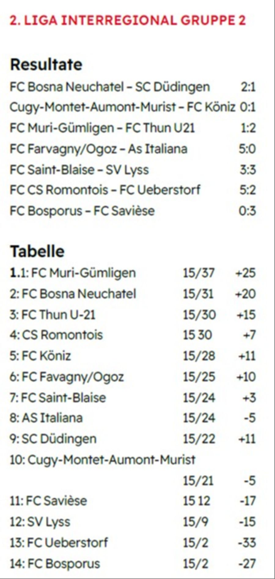 2. Liga Interregional