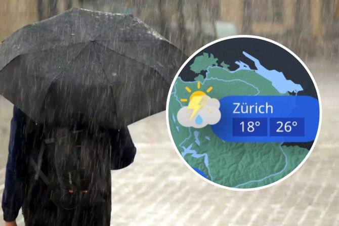 Wetter
