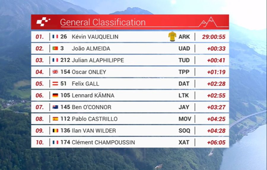 Tour de Suisse