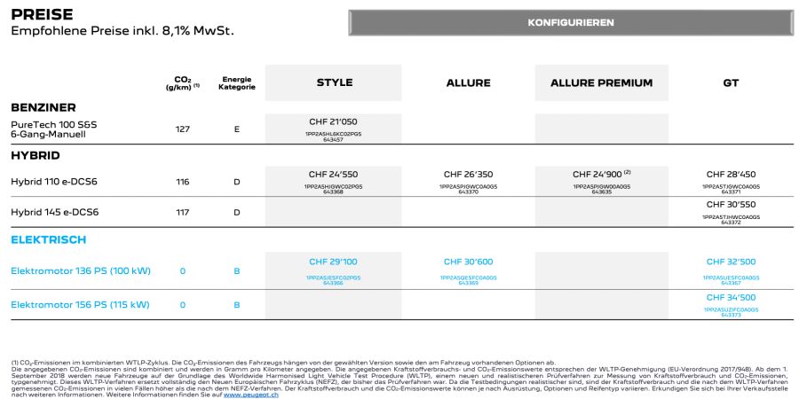 Peugeot 208 Preisliste